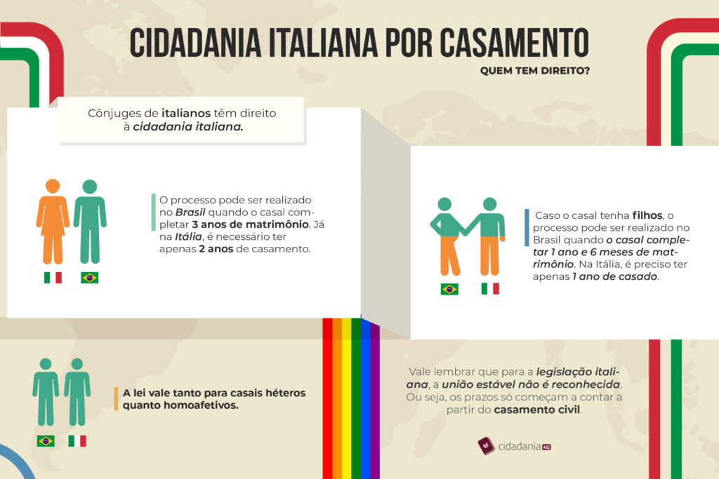 Cidadania italiana