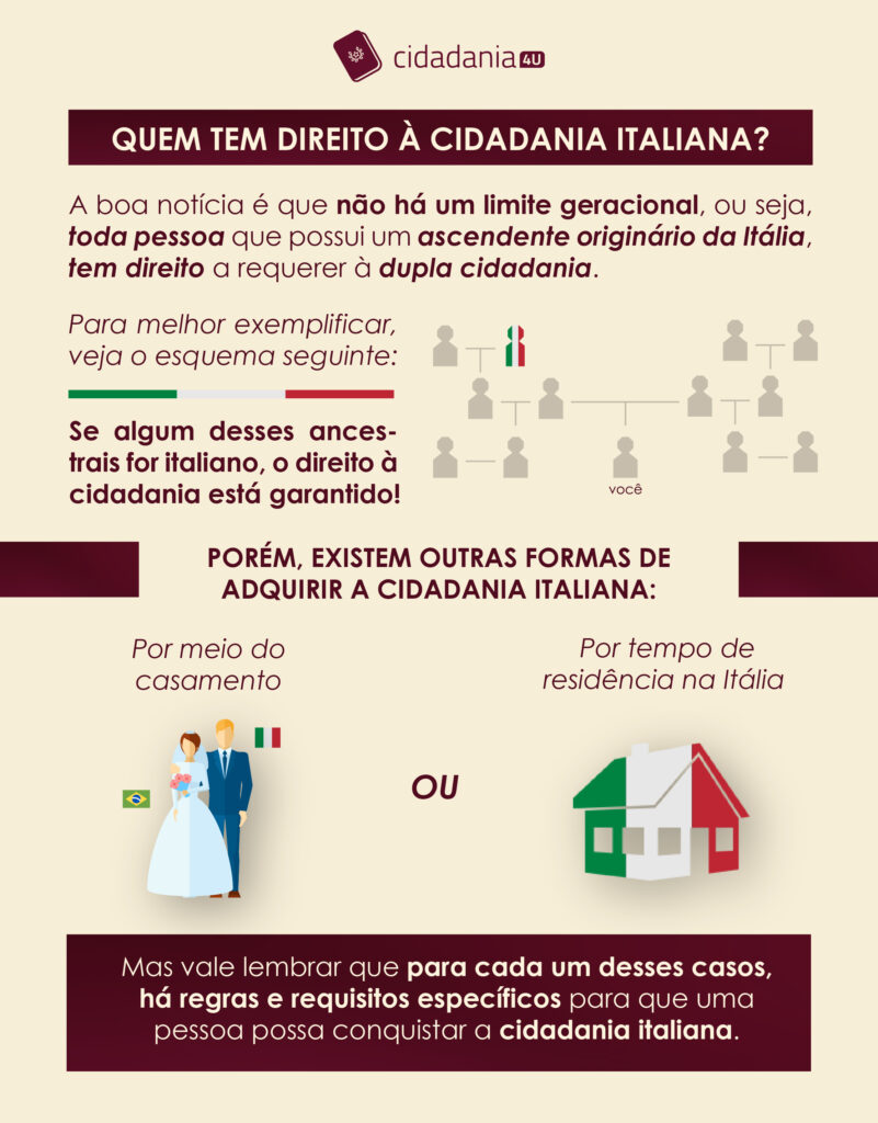 Cidadania italiana: cidadania por casamento