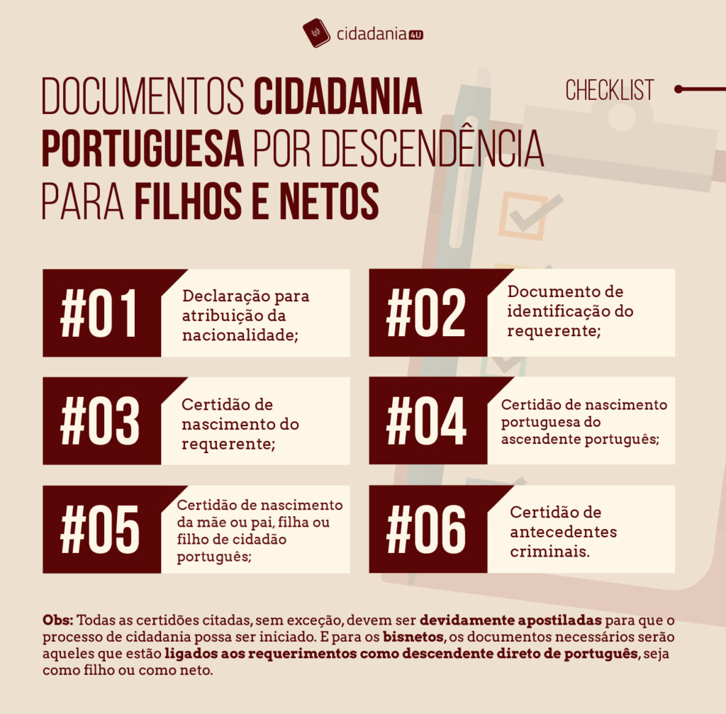 Cidadania portuguesa