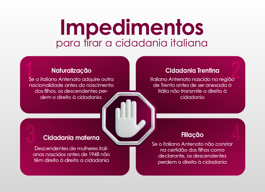 Cidadania italiana: impedimentos para tirar