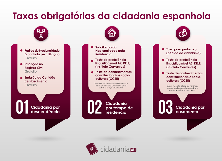 Cidadania espanhola
