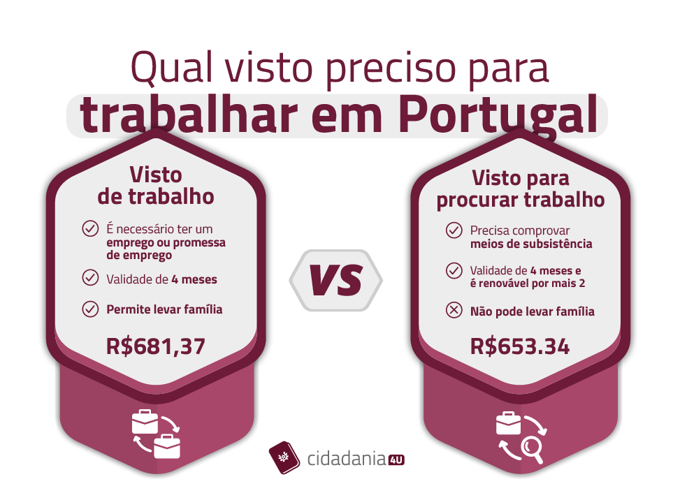 visto para procurar trabalho em Portugal