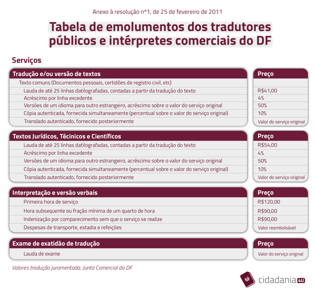 Tradução Juramentada