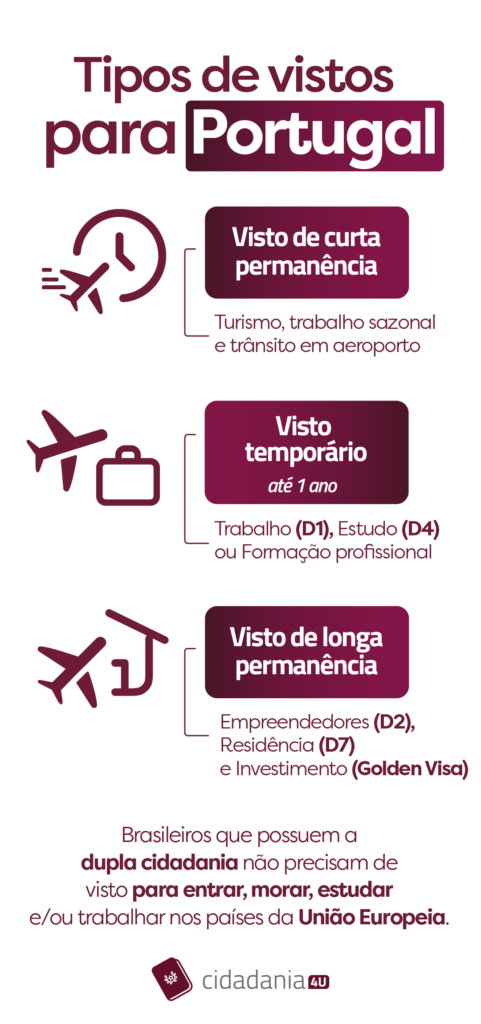 Vistos para Portugal