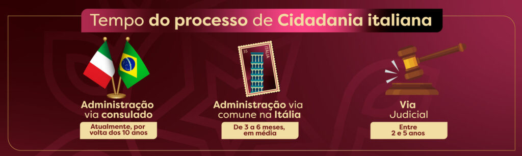 Quanto tempo demora para tirar a cidadania italiana?
